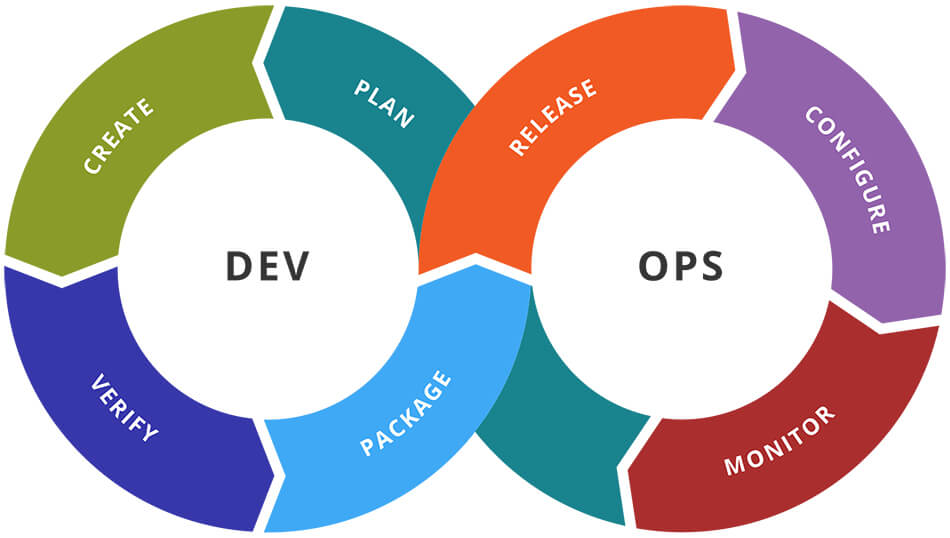 DevOps Services - Dotlinx Technologies