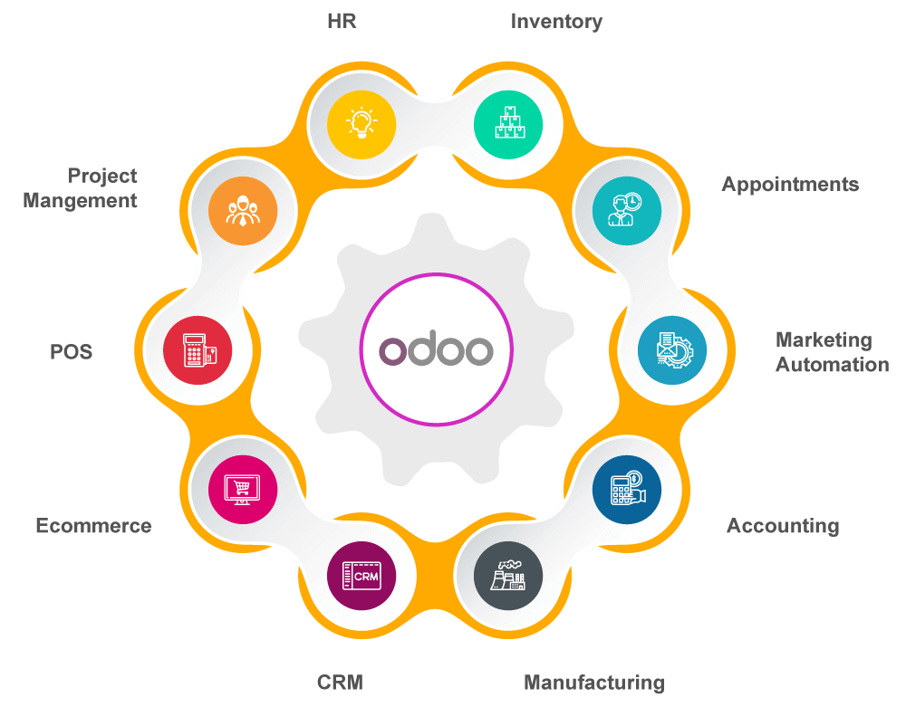Odoo ERP Implementations - Dotlinx Technologies